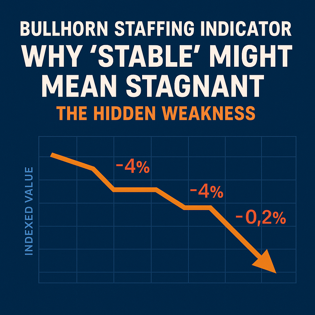 Bullhorn Staffing Indicator