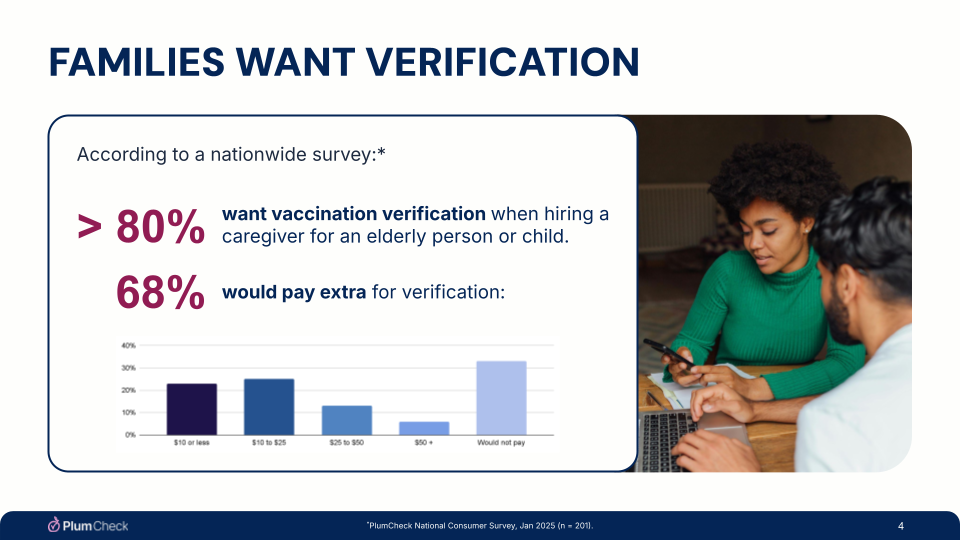 Caregiver Health Verification Families want Verifications
