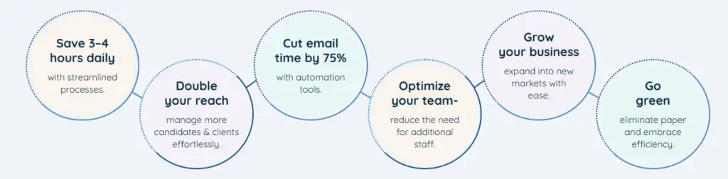 list tab EngineHire