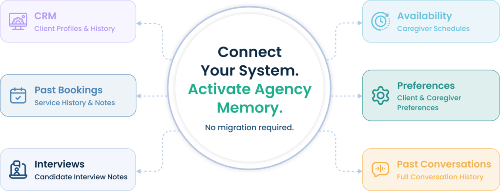 instant memory EngineHire