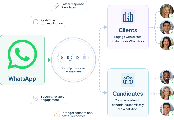 more job EngineHire