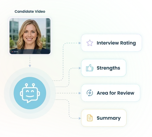 AI Interview Agent Tab Test 2 7 AI Interview Analysis