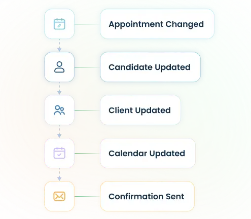 Manage Schedule Changes