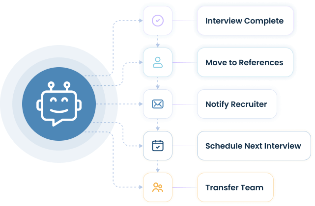 AI Interview Agent Tab Test 4 Move Candidates Forward