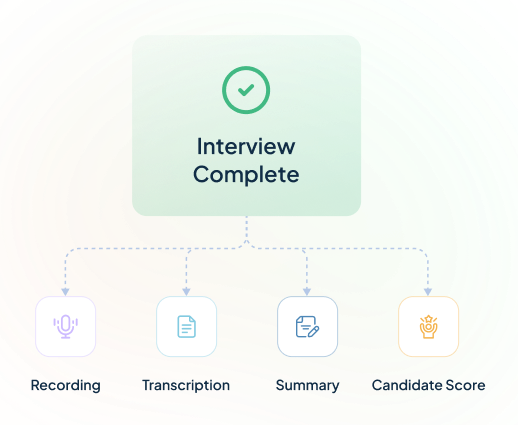 AI Interview Agent Tab Test 2 3 Review Every Interview