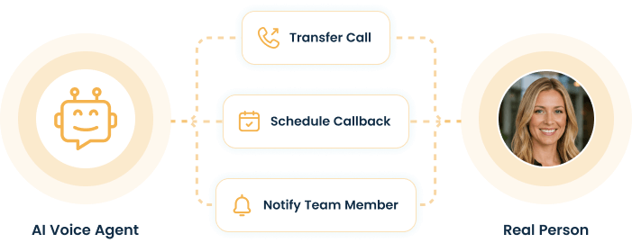 Transfer to a Real Person