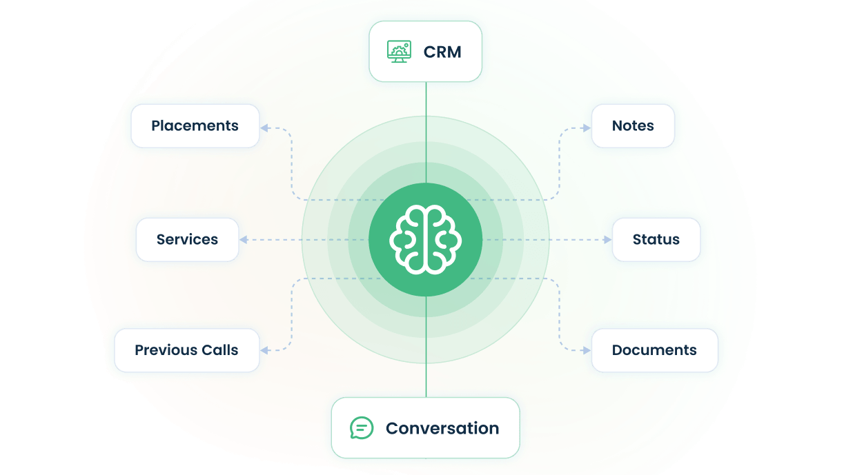 AI Pipeline Agent 22 Uses Your CRM as Its Memory 1 EngineHire