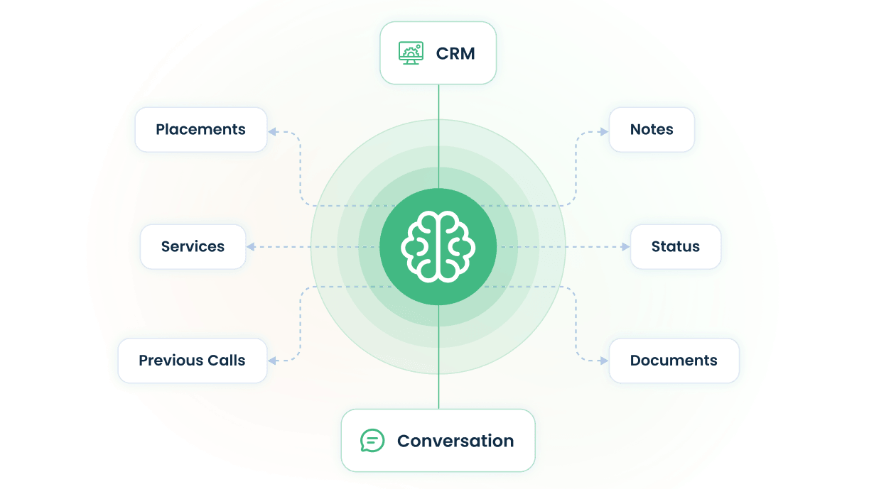 AI Pipeline Agent 22 Uses Your CRM as Its Memory