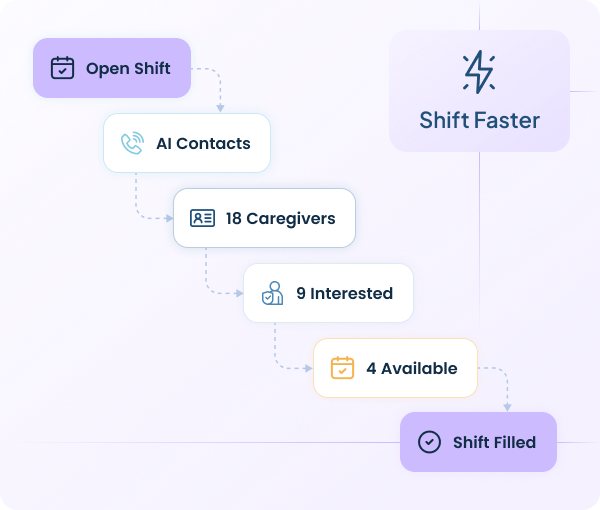 Tab backup 1 fill open shift EngineHire