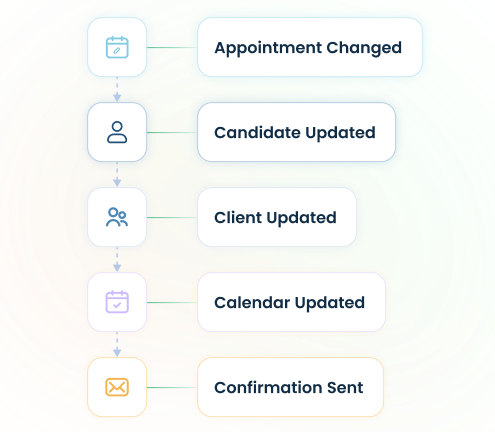 Tab backup 3 manage changes 1 EngineHire