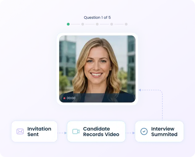 AI Interview Agent Tab Test 6 one-way-video-interviews